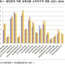 월드수산(공