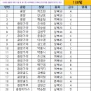 2024. 1111.30~12.01 안세영 올림픽 제패 기념 및 제17회 나주페어컵 전국배드민턴대회 [클럽별 참가비 및 참가명단] 이미지