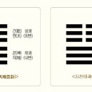괘명(卦名)과 괘사(卦辭) 이미지