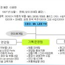 고양자동차클럽 이미지
