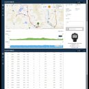 12.6 양산전국하프마라톤 참가했습니다^^ 이미지
