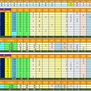 제42회 봉황대기 전국고교야구 대회 경기 기록 8강 9. 11 이미지