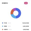 P-7408 | 프리즘 Frism 연금저축 자문 운용 후기(26년 7월 4주차)
