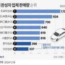 車 sales volume 이미지