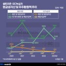셀트