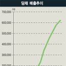 ㈜동방섬유 이미지