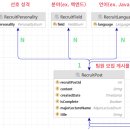 N-1 이미지