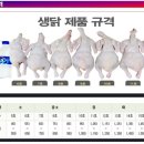 호수별