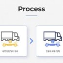 (주)제이엠글로벌 이미지