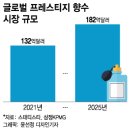 리퀴드퍼퓸바현대판교 이미지