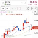(유)동신건설 네이버블로그