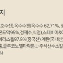 스콘러버 이미지