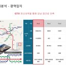 녹번주유소 이미지