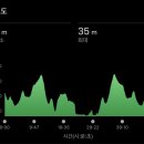용궁사입구 삼거리 | 기장바다마라톤 10km 대회후기 기념품 주차정보 대회정보