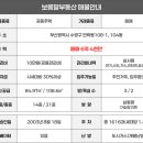 보름달부동산공인중개사사무소 이미지