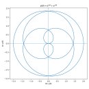 복소 다항식 (P(z)=z^5+z^3)의 리만구 회전모드와 반도체 공명 해석 스칼라 기울기 모델의 한계, 위상 중첩 및 벡터 고유모드 이미지