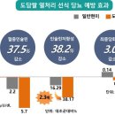 도담기술개발