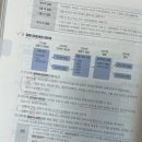SMAT 서비스경영자격 (Module C 서비스 운영전략) 네이버블로그
