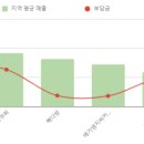 메가엠지씨커피세종 - 세종특별자치시 소담1로 12 | 메가엠지씨커피세종