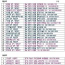 한국교구