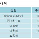 (주)삼광건설 이미지