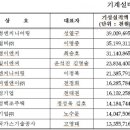 대청이엔지 디트뉴스24