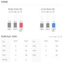 래미안공덕5차 임장