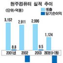 현주컴퓨터 이미지