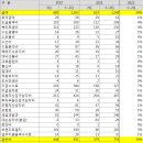한국타이어경상 이미지