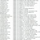 세진부동산공인중개사사무소 이미지