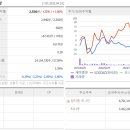 케이엘무역 네이버블로그