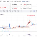 동원산업개발㈜ 이미지