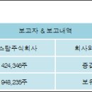 삼우 주식회사 전자신문