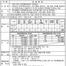 2024-1학기 MJC 마일리지포인트 장학제도 운영 계획 안내 이미지