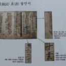 청주백제유물전시관 이미지