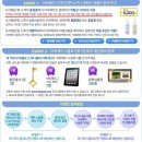 쇼핑의 순서를 바로 세우세요! (후지급결제,안전 ,안전결제,후불결제시스템,아이비티케이알 ,SC제일은행)