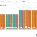 진주 초장지구 5단지 ......... EG the 1 아파트 청약 경쟁률 이미지