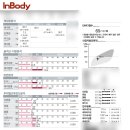 쥬비스다이어트 대구범어점 이미지