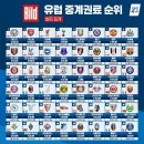미친듯한 EPL 중계권료 .jpg 이미지