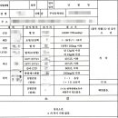 서울내과의원 | [채용검진 리뷰] 서울배내과의원 채용검진 솔직후기｜당일 결과 발급 가능, 비용·소요시간 등