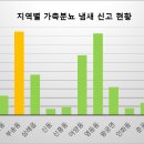 남중동-68 이미지