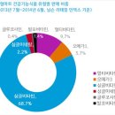 건강마트 - 광명시 광명로831번길 20 | 건강마트