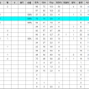 23시즌 - 원천포인트 순위 (투수부문) - 수정(김효원포함) 이미지