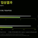 라라올라 이미지