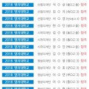 씨앤씨미술학원 이미지
