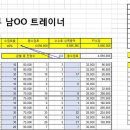 교대역 5번출구 새로생긴 헬스장에서 경력직트레이너 구인합니다. 이미지