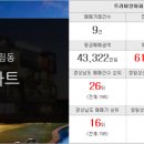 양지부동산중개인사무소 이미지