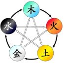[퇴근길]사주 명리학 기초 티스토리
