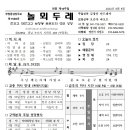 논산부창동성당 주보(제1506호) 2024년 6월 9일 이미지