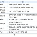 리앤리이재민행정사사무소 네이버블로그